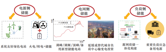 碳酸锂暴力反弹74%！成本上升，为何对储能大爆发影响有限？