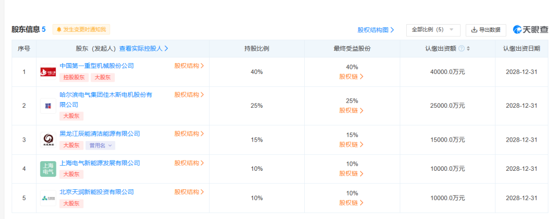 又一省级能源集团成立！业务覆盖“风光储氢”